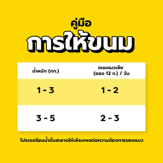 เทมเทชั่นส์ ครีมมี่ เพอเร่ ขนมแมวเลีย สูตรแมวโต แซลมอน+ชีส 12ก. (แพ็ก 4 ชิ้น)