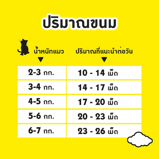 เทมเทชั่นส์ ขนมแมว กรอบนอกนุ่มใน สูตรแมวโต รสเทสตี้ไก่ 75 ก.
