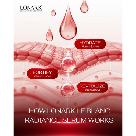 LONARK เซรั่ม Le Blance Radiance Serum 30มล.