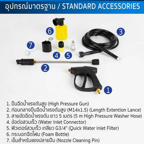 SUMO เครื่องอัดฉีด รุ่น Iron Man SUMO