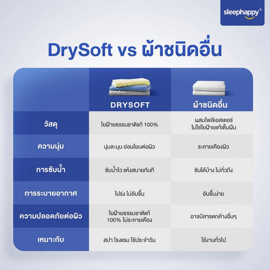 SleepHappy ผ้าขนหนู รุ่น DrySoft Bath Towel ซับน้ำได้ดี นุ่มละมุนต่อผิว ด้วยใยฝ้ายแท้ 100%