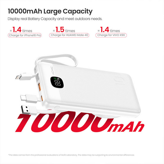 Mofit Power Bank 10000 mAh รุ่น M101