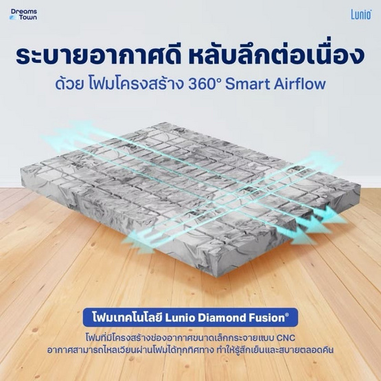 Lunio ที่นอนยางพาราแท้ นวัตกรรมพรีเมียม รุ่น Gen 4