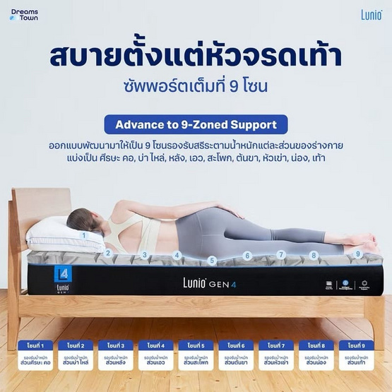 Lunio ที่นอนยางพาราแท้ นวัตกรรมพรีเมียม รุ่น Gen 4