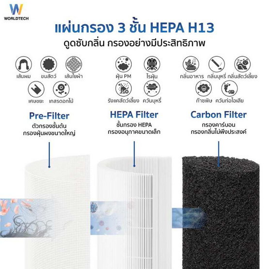 Worldtech เครื่องฟอกอากาศ 80-90 ตร.ม. รุ่น WT-P120
