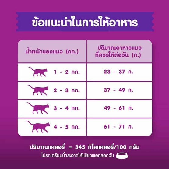 วิสกัส อาหารแมว ชนิดเม็ด สูตรแมวสูงวัย รสปลาทู 1.1 กก.