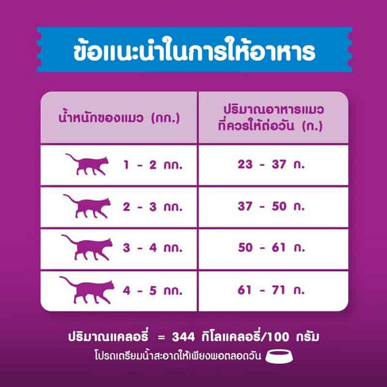วิสกัส อาหารแมว ชนิดเม็ด สูตรแมวโต รสปลาทะเล 1.2 กก.