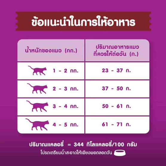 วิสกัส อาหารแมว ชนิดเม็ด สูตรแมวโต รสปลาซาบะย่าง 3 กก.