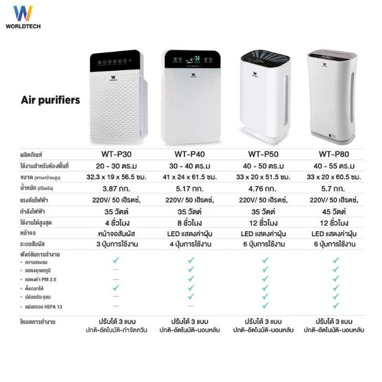 Worldtech เครื่องฟอกอากาศ 40-50 ตร.ม. รุ่น WT-P50
