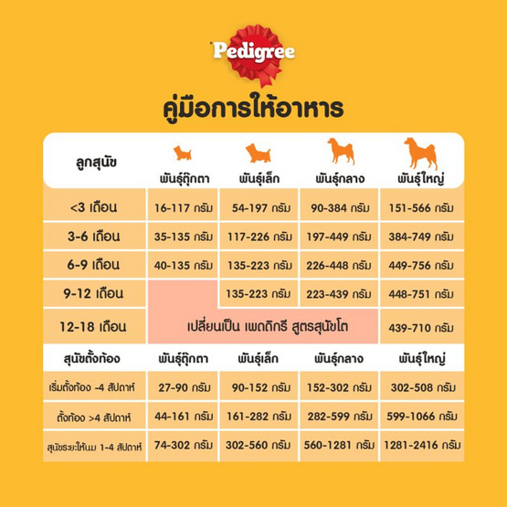 เพดดิกรี อาหารลูกสุนัข ชนิดเม็ด รสไก่ ไข่และนม 2.7 กก.