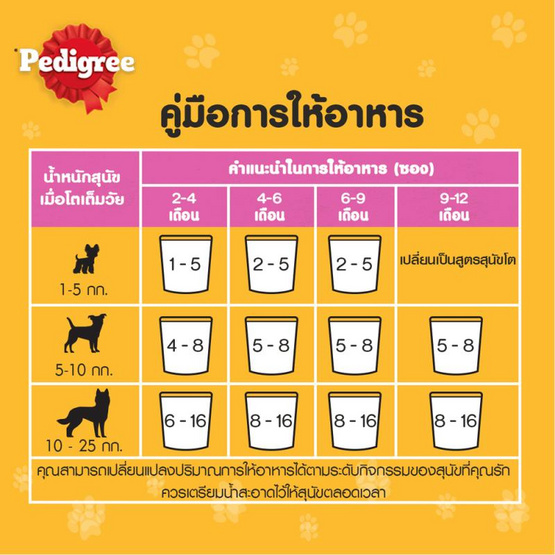 เพดดิกรี อาหารสุนัข ชนิดเปียก สูตรลูกสุนัข รสไก่ในน้ำเกรวี่ 130 ก.