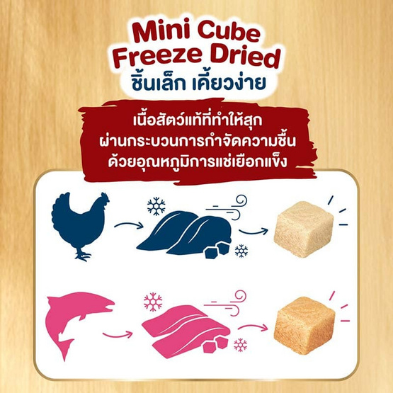 กินโนะ แคท กรูเมต์ อาหารเม็ดผสมฟรีซดราย เนื้อไก่ 1 กก.