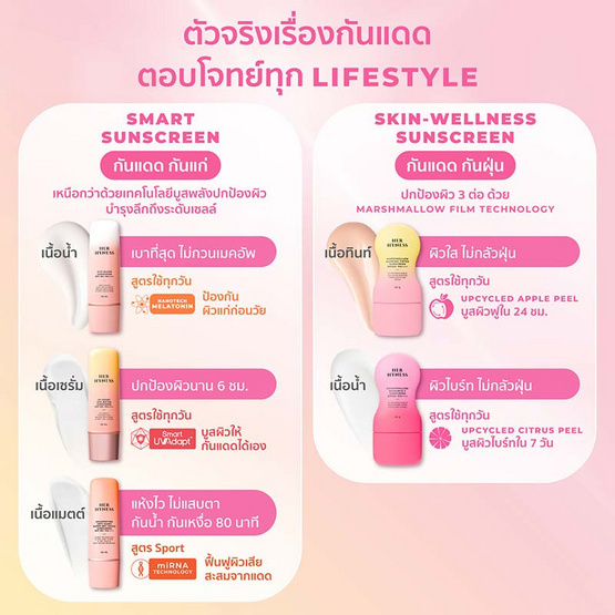 Her Hyness กันแดด Marshmallow Radiance C Sunscreen SPF50+ PA++++ 40กรัม
