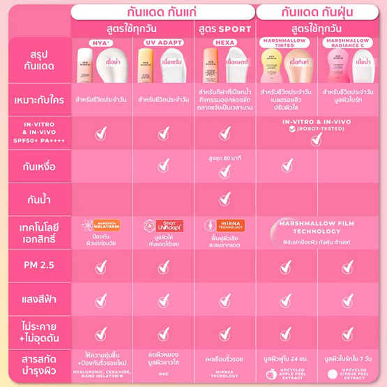 Her Hyness กันแดด Marshmallow Radiance C Sunscreen SPF50+ PA++++ 40กรัม