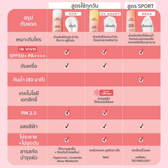 Her Hyness ครีมกันแดด UV Adapt Hya Water Sunscreen SPF50+ PA++++ 30มล.
