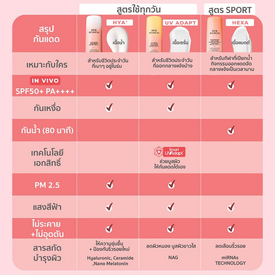 Her Hyness ครีมกันแดด Hya+ Water Sunscreen SPF50+ PA++++ 30มล.