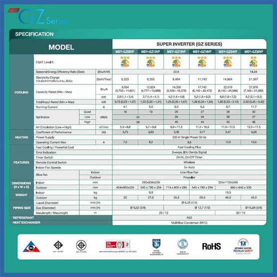 MITSUBISHI ELECTRIC แอร์ติดผนัง INVERTER 9554 BTU รุ่น MSY-GZ09VF(C)