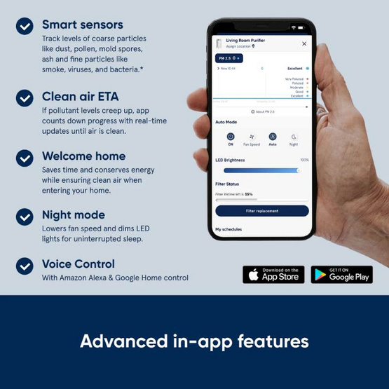 Blueair เครื่องฟอกอากาศ 20-48 ตร.ม. รุ่น 5240i