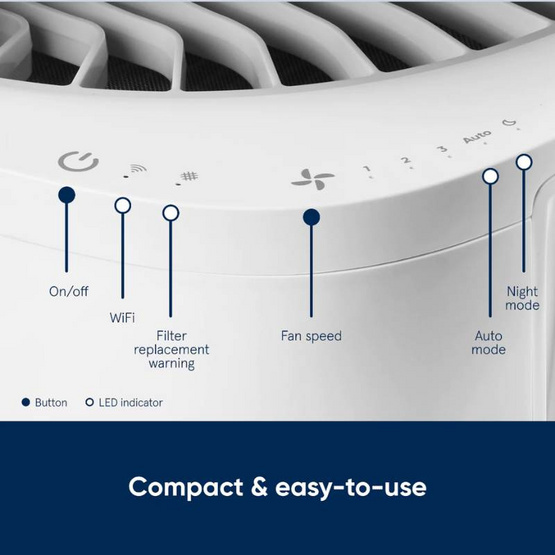 Blueair เครื่องฟอกอากาศ 20-48 ตร.ม. รุ่น 5240i