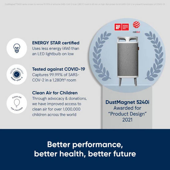 Blueair เครื่องฟอกอากาศ 20-48 ตร.ม. รุ่น 5240i