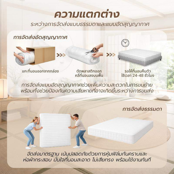 Mercuryที่นอนยางพาราNUVIO หนา 6นิ้ว (อัดสูญญากาศ)