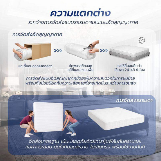 HomeBest ที่นอนโฟม PVC รุ่น Charlie หนา 6นิ้ว