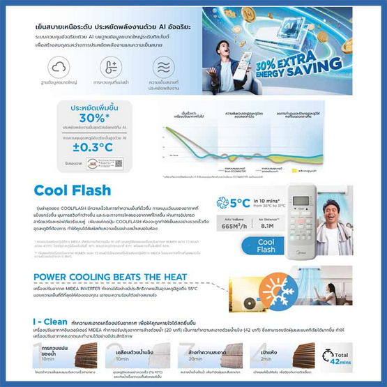 MIDEA แอร์ติดผนัง INVERTER 12000 BTU รุ่น MSCE-13CRFN8(A)