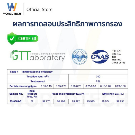 Worldtech  ไส้กรองเครื่องฟอกอากาศ HEPA 13  รุ่น WT-P110-Filter