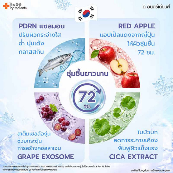 The Ingredients มอยส์เจอไรเซอร์ Cool & Cloud PDRN Moisturizer 10กรัม (แพ็ก6)