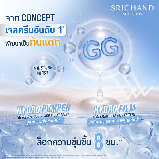 ศรีจันทร์ ซันลูชั่น มอยส์เจอร์ เบิร์ส วอเทอรี่ ซันสกรีน SPF50+ PA++++ 40 มล.