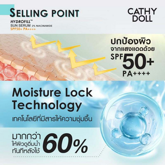 เคที่ดอลล์ ไฮโดรฟิลล์ ซัน เซรั่ม 2%ไนอาซินาไมด์ SPF50+ PA++++ 10 มล.
