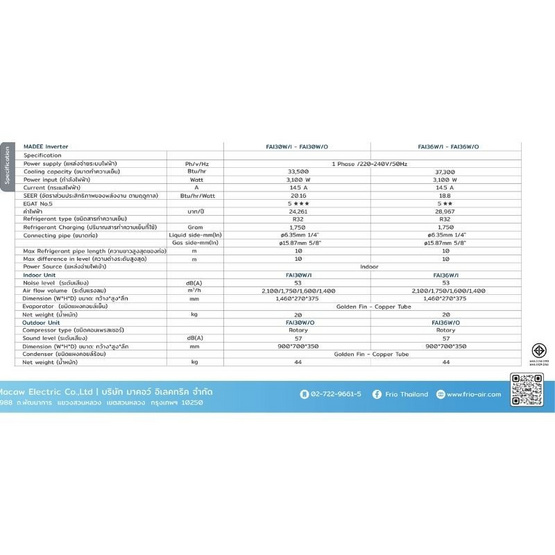 Frio Madee แอร์ติดผนัง 36,000 BTU รุ่น FAI36W