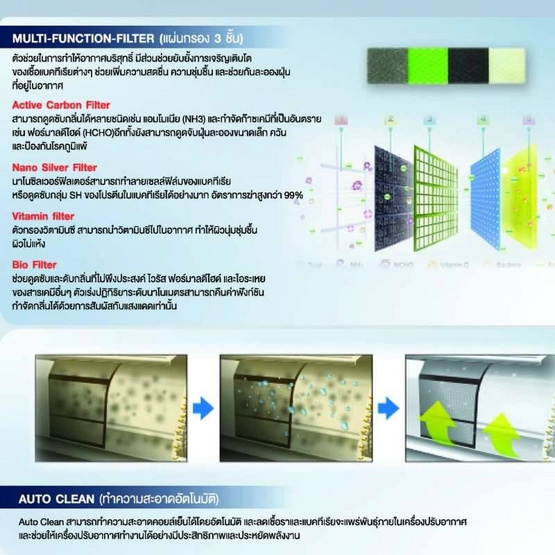 Frio Khodi1 แอร์ติดผนัง 12,000 BTU รุ่น SMFC12V(I)