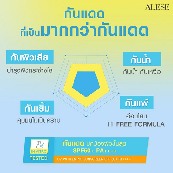 Alese ครีมกันแดด UV Whitening Sunscreen SPF 50+ PA++++ 40 กรัม