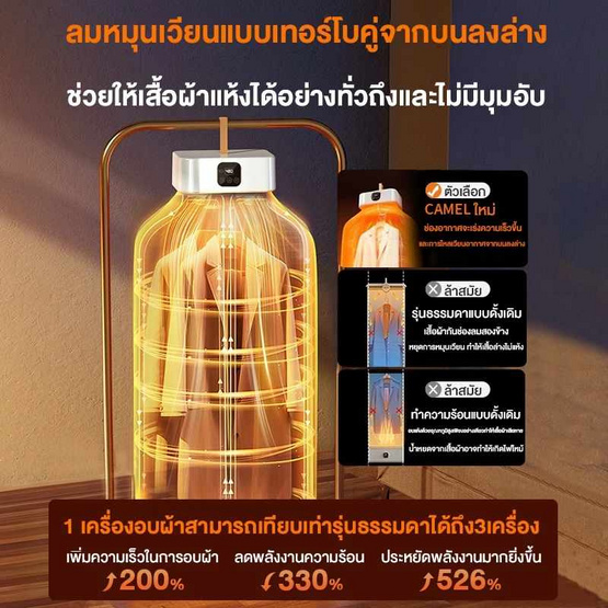 Camel เครื่องอบผ้าแบบพกพา 5 กก. รุ่น D178-10GY