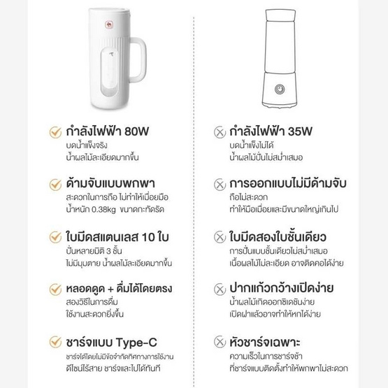 Camel แก้วปั่นน้ำผลไม้แบบพกพา 400 ML. รุ่น D200-400MLB