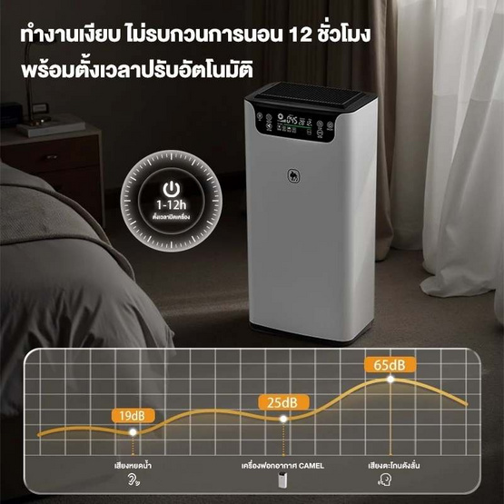 Camel เครื่องฟอกอากาศ 50 ตร.ม. รุ่น D229-K (JHQ001)