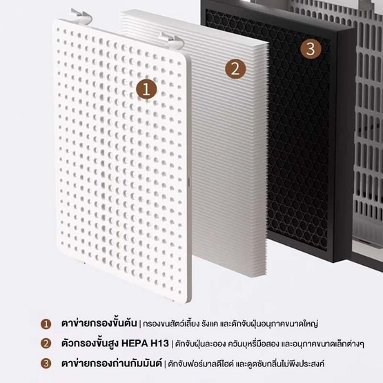 Camel เครื่องฟอกอากาศ 50 ตร.ม. รุ่น D229-K (JHQ001)