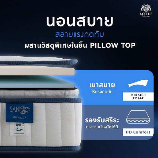 LOTUS ที่นอนสปริง รุ่น Premium