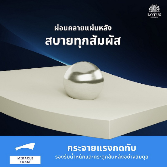 LOTUS ที่นอนสปริง รุ่น Premium