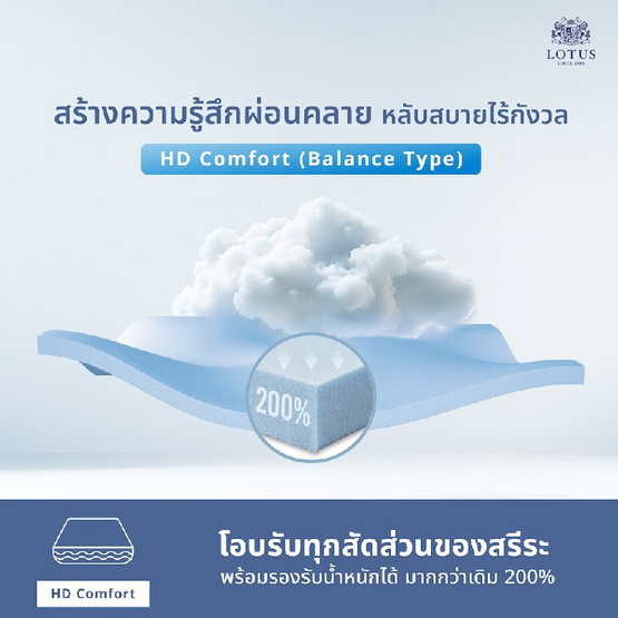 LOTUS ที่นอนสปริง รุ่น Premium