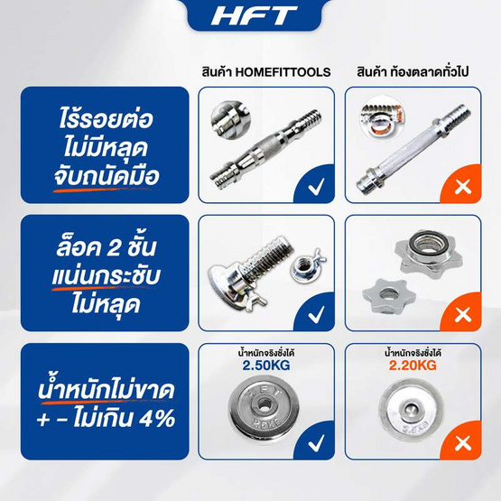 Homefittools เซ็ตดัมเบล 50KG