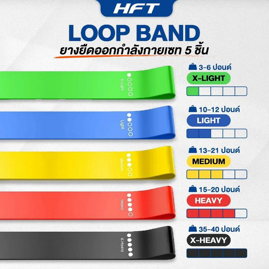 Homefittools ยางยืดออกกำลังกาย Loop Band (5 เส้น)