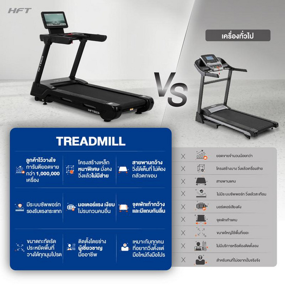 Homefittools ลู่วิ่งไฟฟ้า HFT รุ่น A1