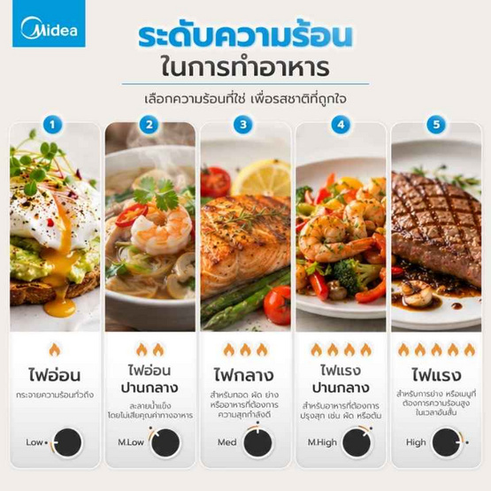 Midea ไมโครเวฟ ขนาด 20 ลิตร สีดำ รุ่น MM720CJ9