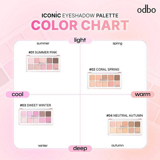 Odbo พาเลทอายแชโดว์ Iconic Eyeshadow Palette 7 กรัม