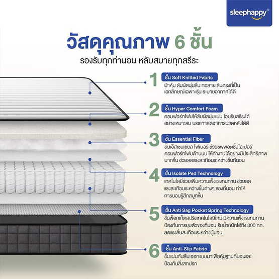 SleepHappy ที่นอนพ็อกเก็ตสปริงคุณภาพแน่นนุ่ม รุ่น Element Bounce หนา 10 นิ้ว