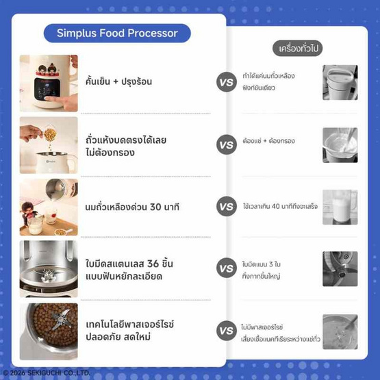 Simplus x Monchhichi เครื่องทำน้ำเต้าหู้ 8in1 และปั่นร้อน-เย็น 1ลิตร รุ่น PBJH001CRLT-MC