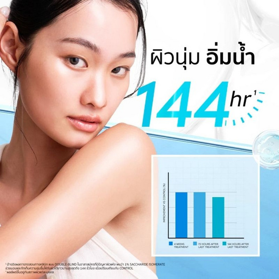 Gravich โลชั่น B5+ Barrier Boost Concentrates Body Lotion 500 ml