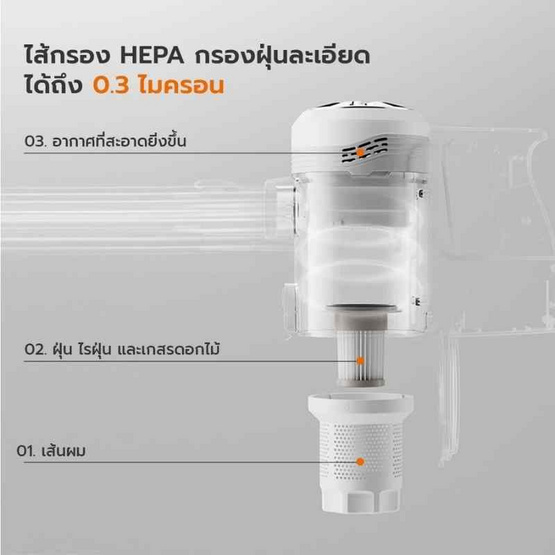 Gaabor เครื่องดูดฝุ่น ดูดแรง18,000Pa รุ่น CW-18M02A
